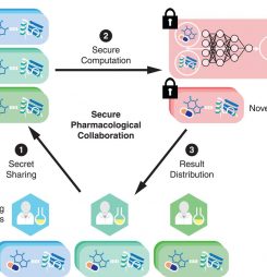 Building at scale knowledge based collaboration models in life science research